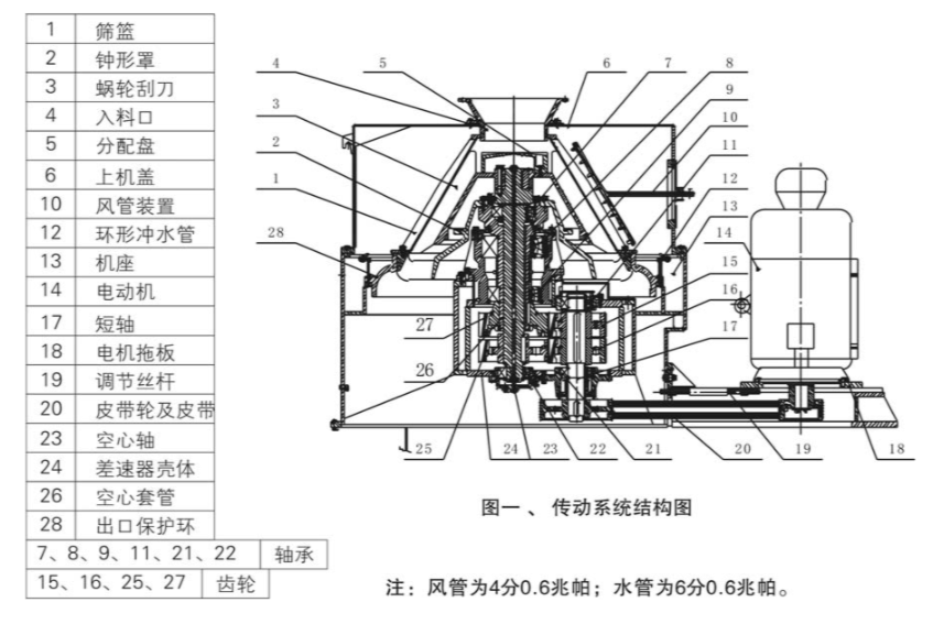 立式螺旋卸料離心機