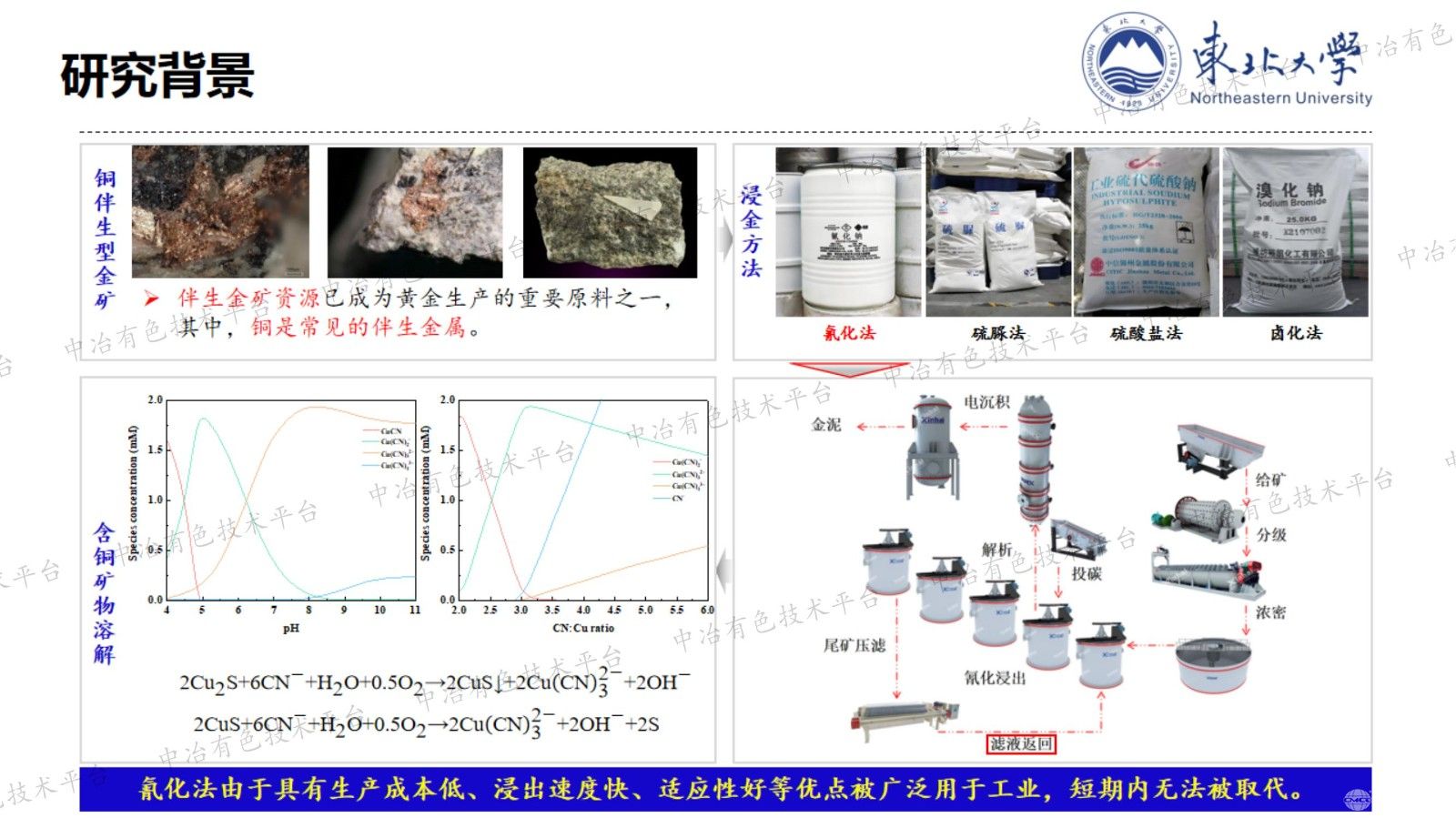 基于自組裝的離子液體萃取體系構建及對銅氰絡離子的萃取機制研究
