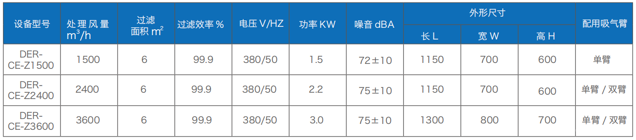 壁掛式煙塵凈化機