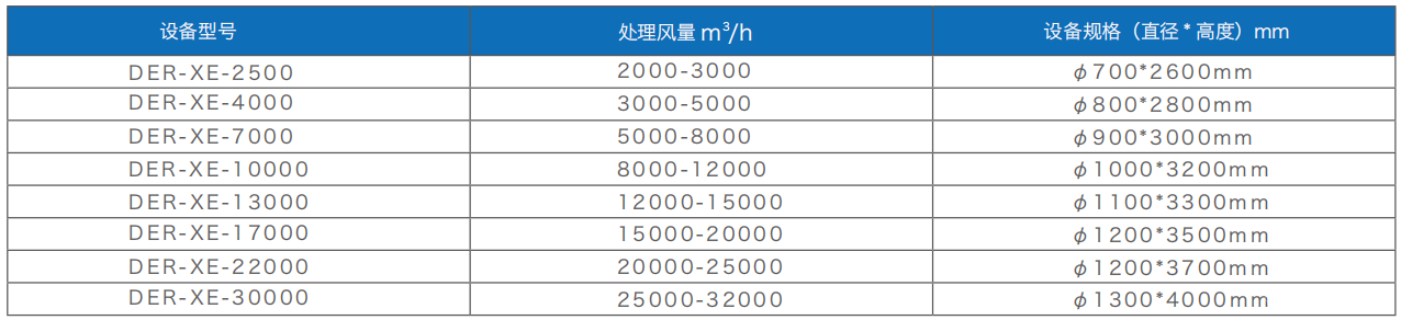 旋風式除塵器
