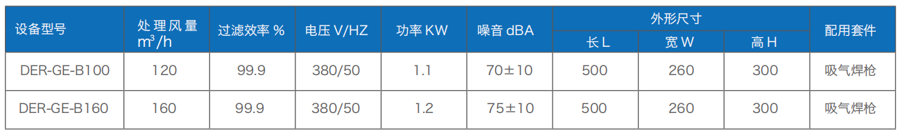 便攜式煙塵凈化機
