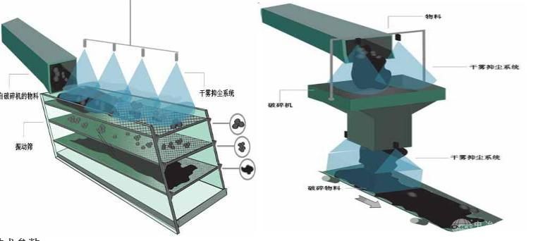 礦山噴霧除塵設備