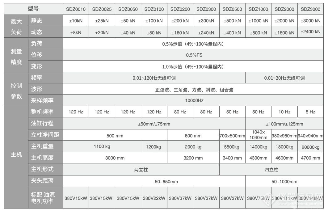 電液伺服動靜疲勞試驗機