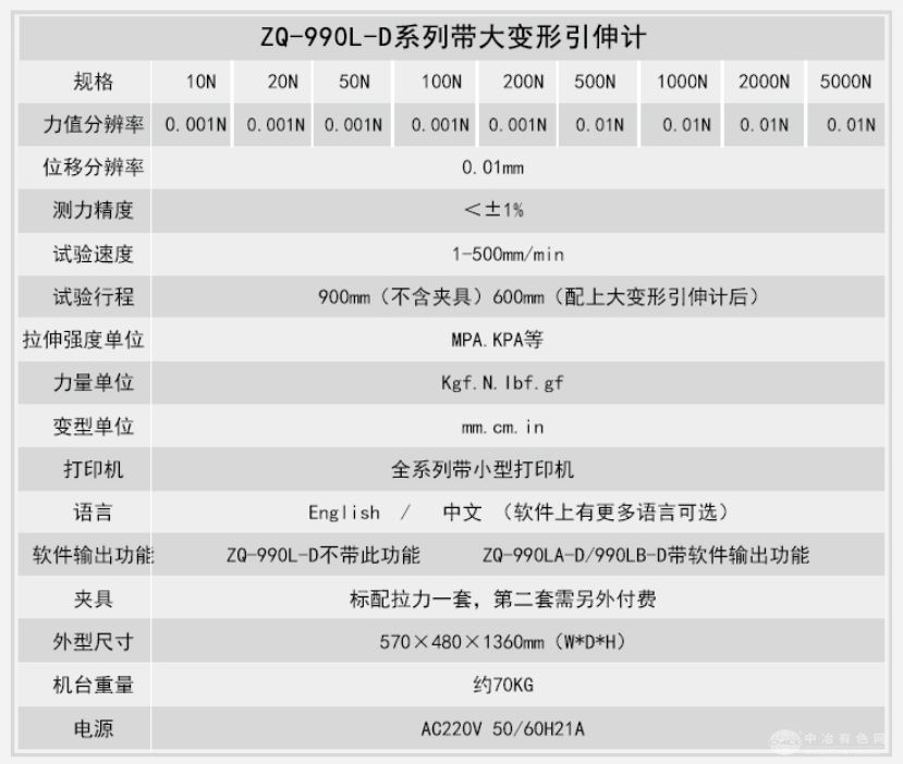 智取ZQ-990LA-D帶大變形引伸計電子拉力試驗機橡膠塑料PP尼龍材料拉伸強度儀