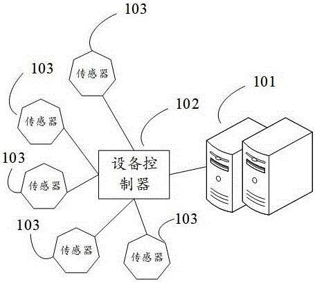 地下礦山巷道掘進設備的運行狀態評估方法