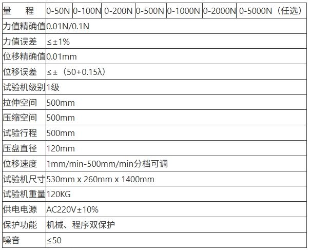 0-100n彈簧壓力測試機