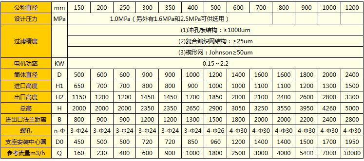 自潔式過濾器
