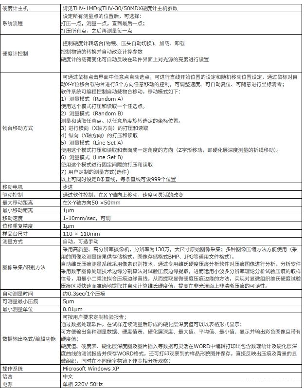 自動(顯微)維氏硬度控制和測量系統