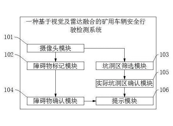 基于視覺及雷達融合的礦用車輛安全行駛檢測系統