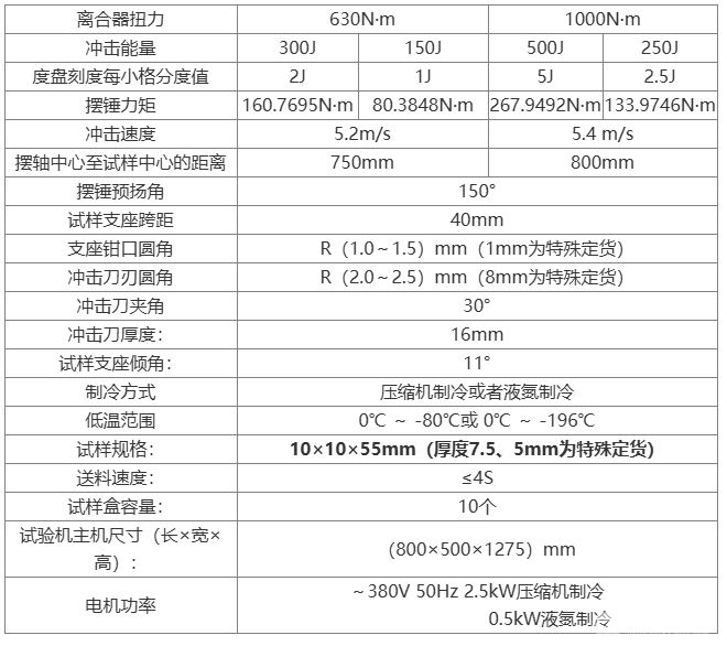 超低溫全自動沖擊試驗機