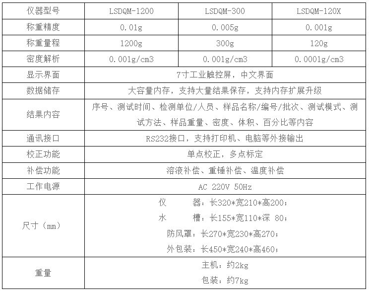 觸屏密度計