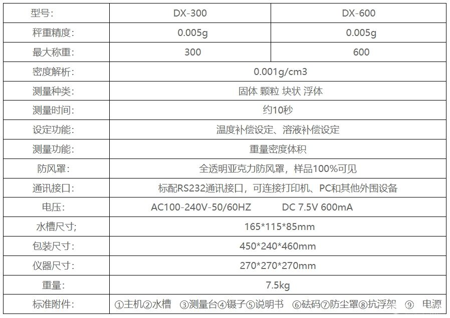 DX-300電子密度計