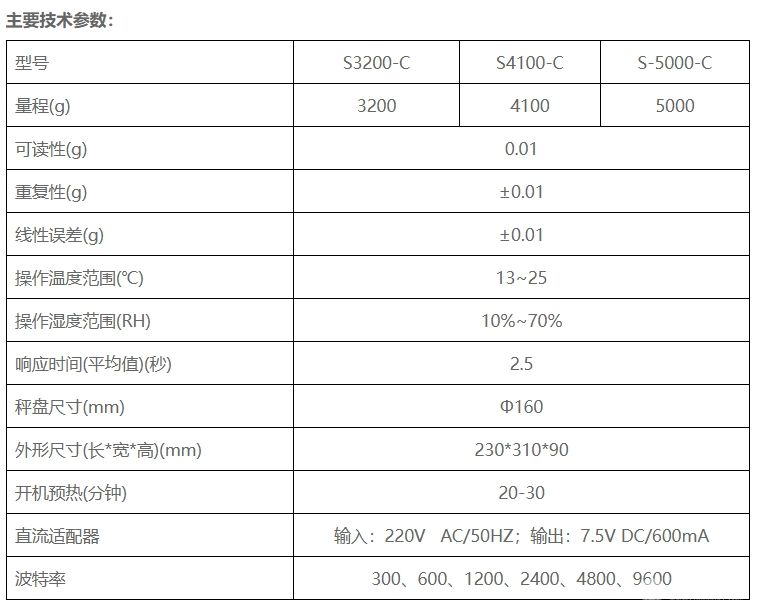 檢重電子天平