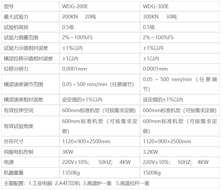 微機控制高溫電子萬能試驗機