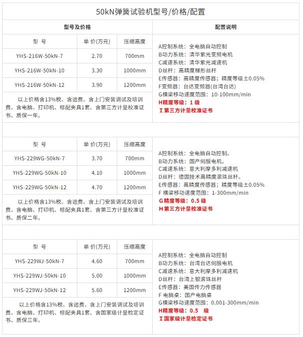 50kN彈簧試驗機