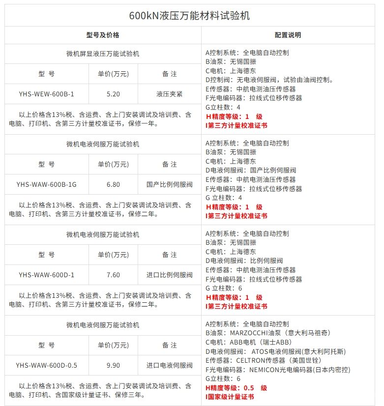 600KN液壓材料試驗機