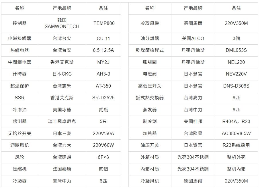 三箱冷熱沖擊試驗箱
