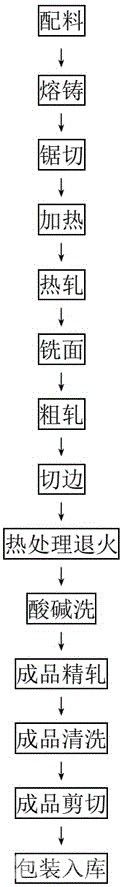 提升高磷銅合金帶材導電率的方法