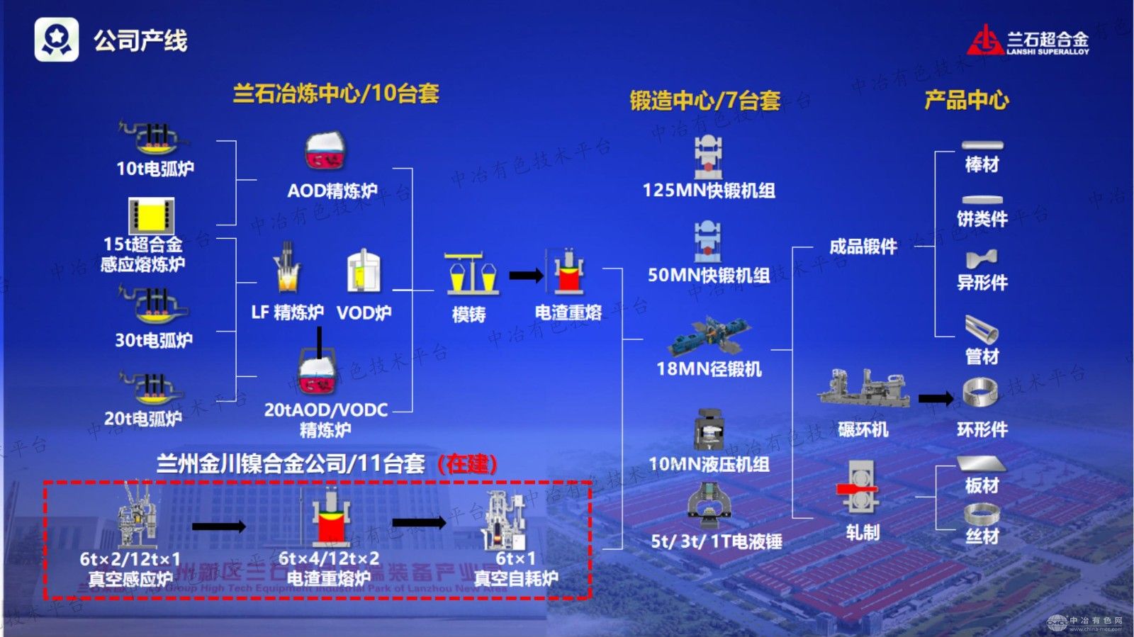 蘭石超合金海洋船舶進出材料產品推介