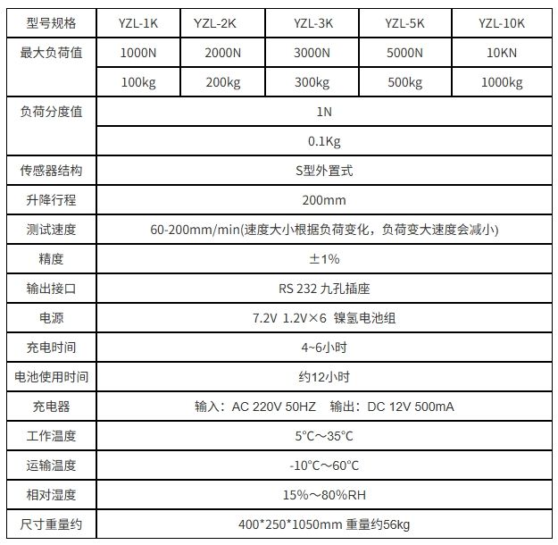 YZL-5K推拉力計+雙柱電動機臺