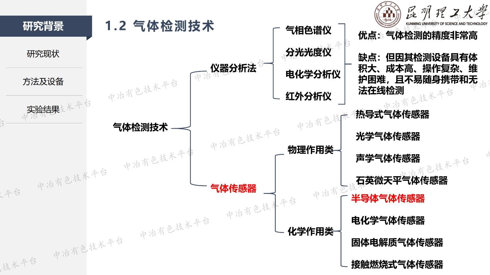 無定形錫泥回收納米SnO2基傳感材料 用于SO2檢測