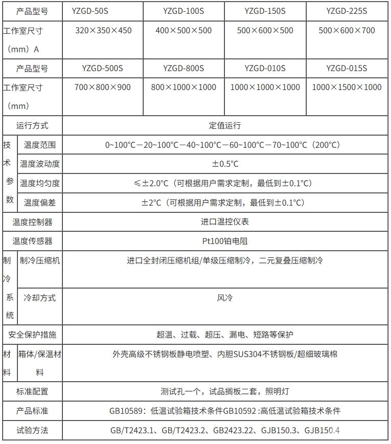 YZGD-S系列高低溫試驗箱（可程式）