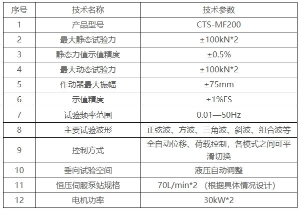 CTS-MF200 兩通道電液伺服臺架試驗系統