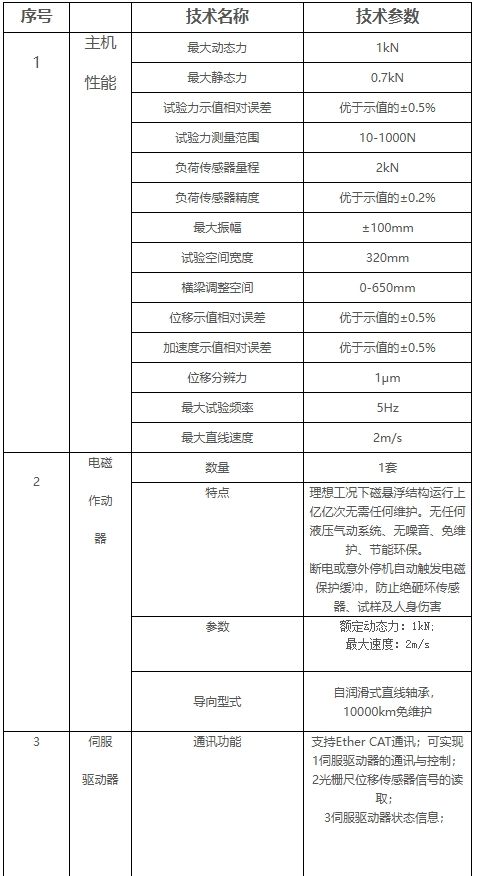 CTS-EM01微機控制電磁式疲勞測試系統