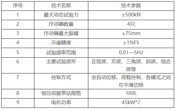 CTS-F5004 四通道微機控制電液伺服動態疲勞試驗機