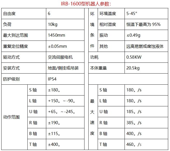 ACTS-P2000/50多工位全自動壓力試驗機
