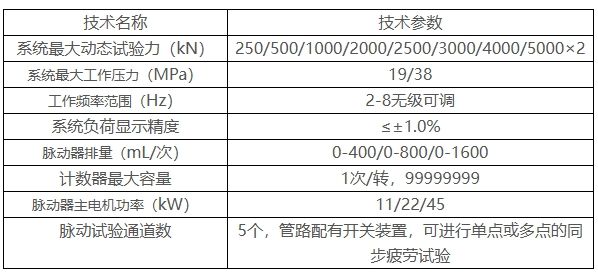 PMW系列電液式脈動疲勞試驗機