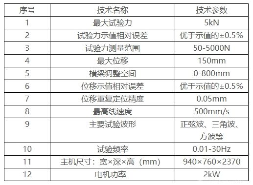 CTS-EF5 微機控制電子式疲勞測試系統