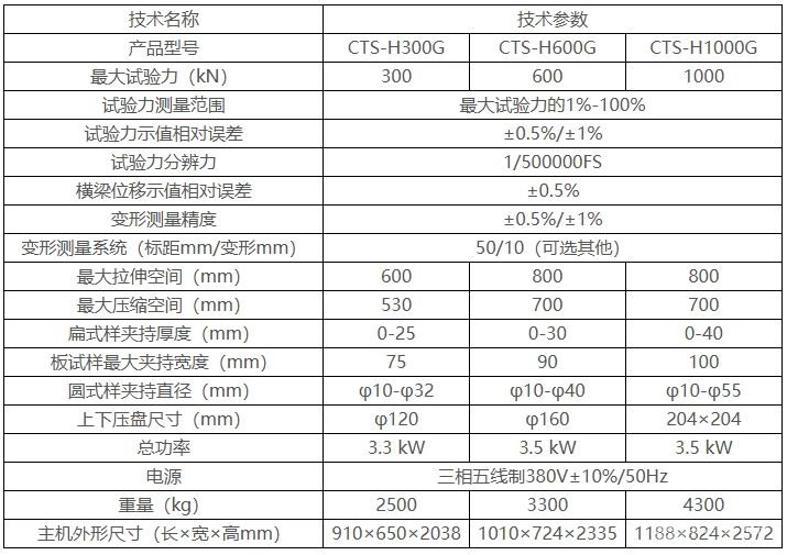 CTS-HG系列微機控制電液伺服液壓萬能試驗機