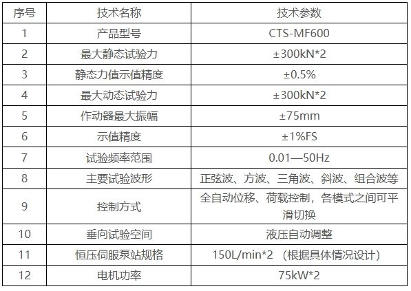 CTS-MF600 兩通道電液伺服臺架試驗系統