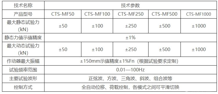 CTS-MF系列多通道電液伺服疲勞試驗系統
