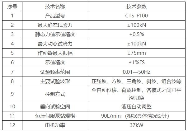 CTS-F100 電液伺服氣彈簧性能試驗機