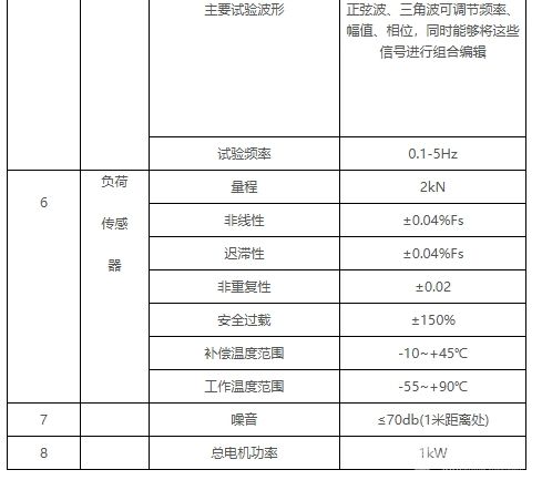 CTS-EM01微機控制電磁式疲勞測試系統