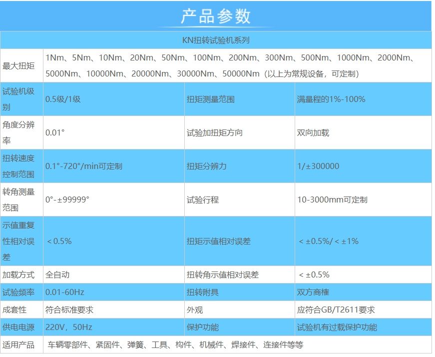 扭力測試設備