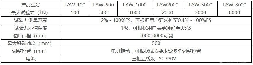 LAW-1000微機控制臥式線纜拉力試驗機