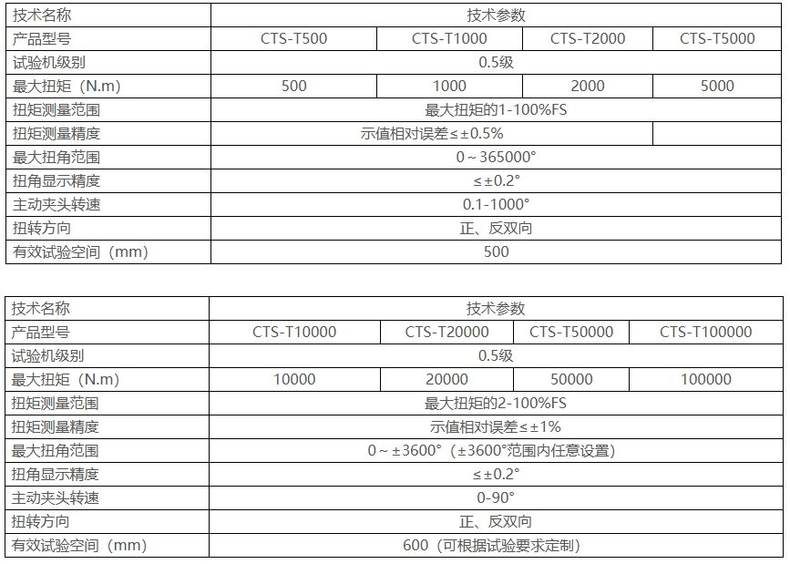 CTS-T系列微機控制材料扭轉試驗機