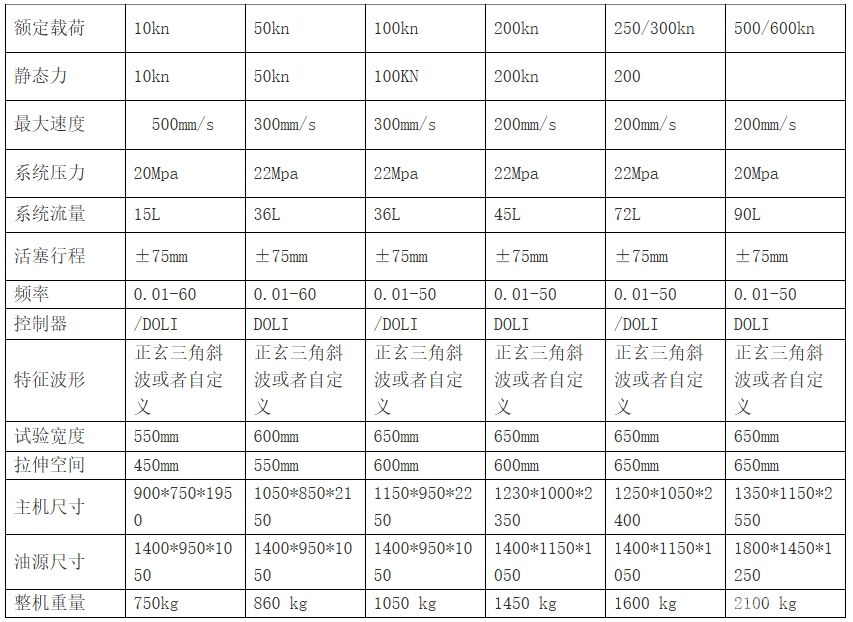 100KN動態疲勞試驗機