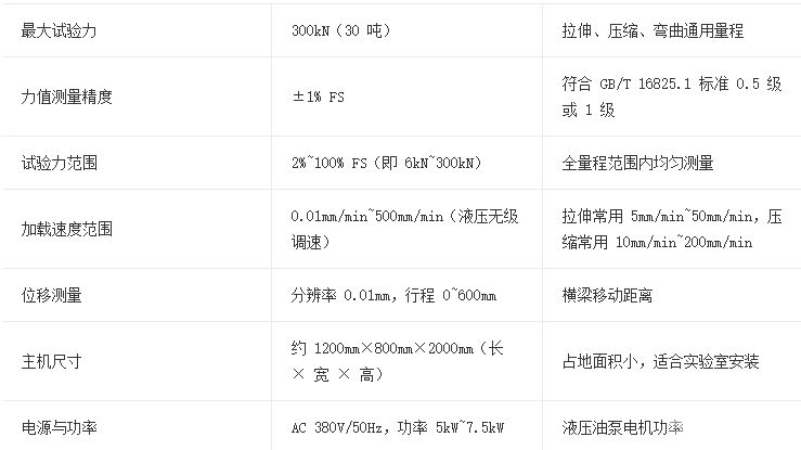 四立柱液晶數顯式液壓萬能試驗機
